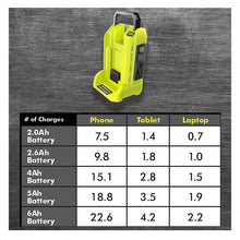 Load image into Gallery viewer, RYOBI 300-Watt Powered Inverter for 40-Volt Battery RYI300BG